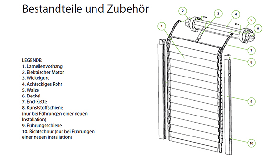 moderne Rollladen
